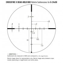 Vortex Crossfire II 6-24x50 AO Riflescope BDC Reticle MOA